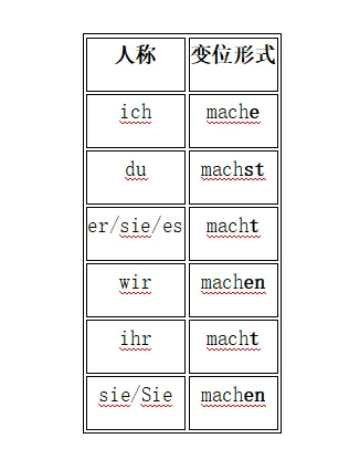 西安德语培训 | 德语动词现在时变位的详解